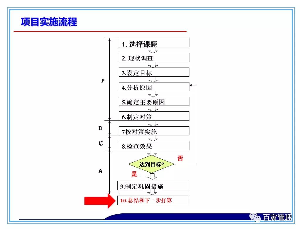 日资公司开展品管圈qcc活动照片,品管圈持续改进报告书ppt