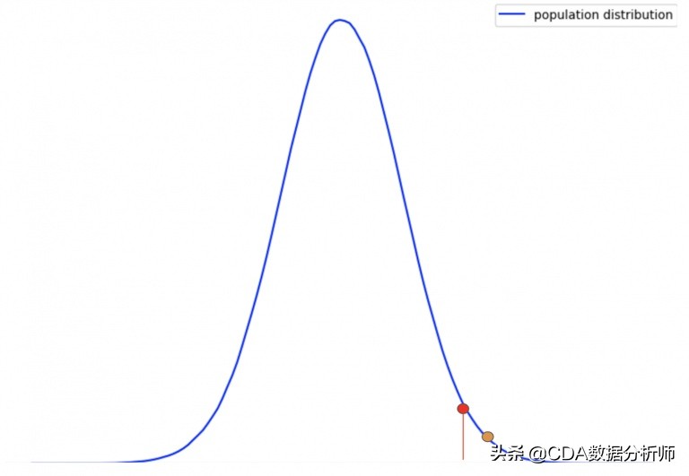 数据分析p值怎么计算,数据分析中的p值怎么求