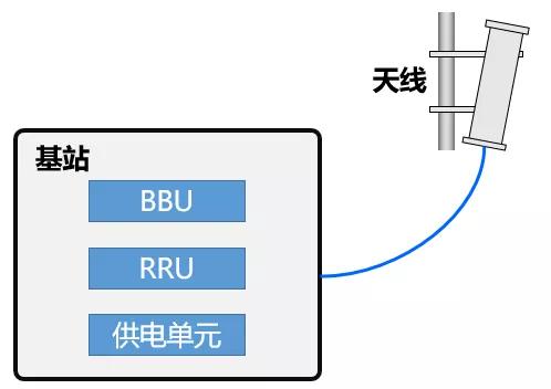 5g承载网到底有哪些关键技术,一文看懂5g承载网