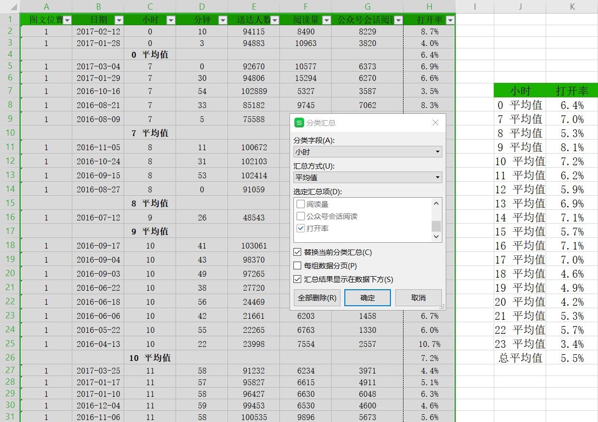 微信公众号什么时间发文最佳,如何查看微信公众号最佳发文时间