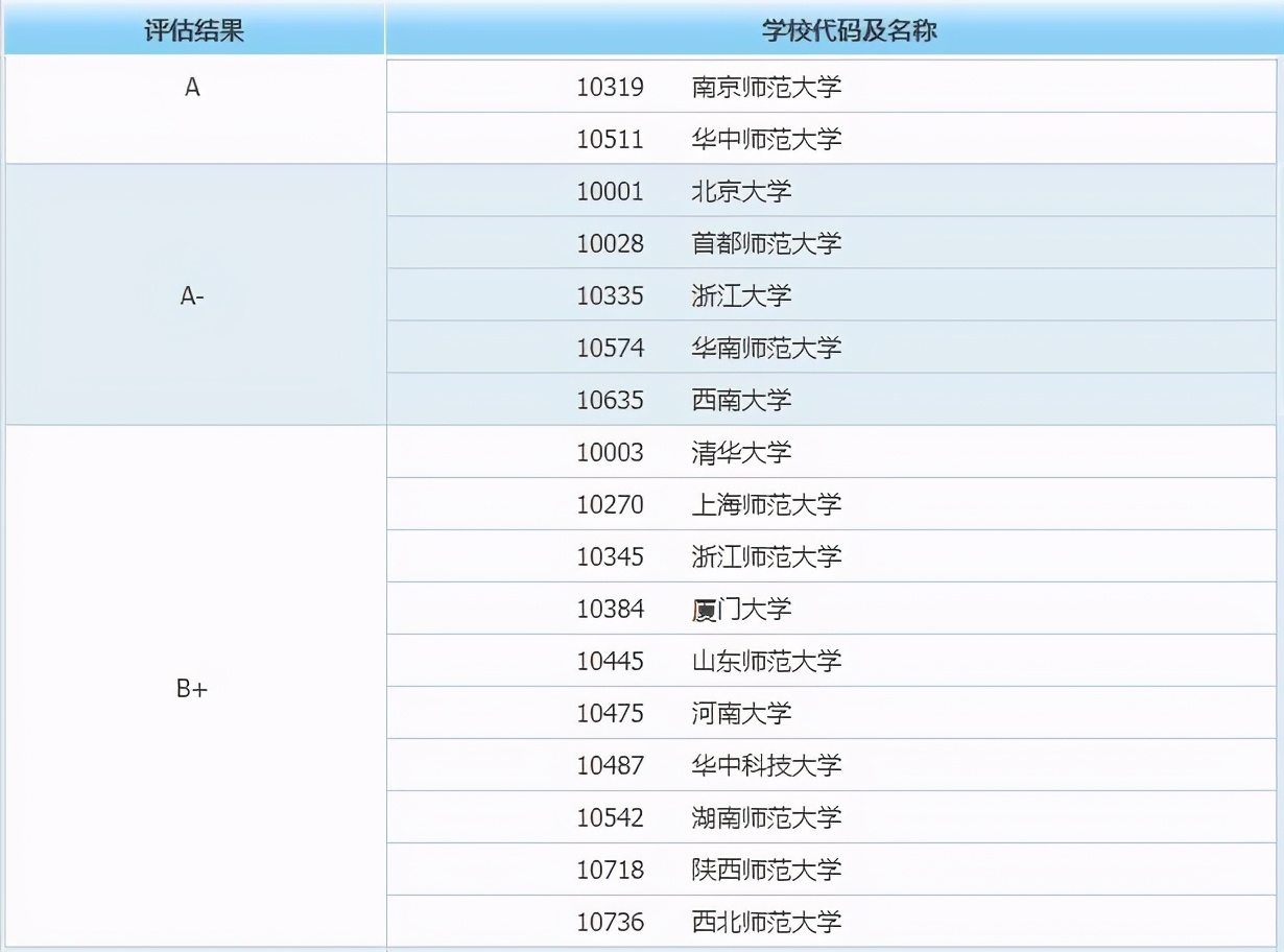教育部第四轮学科评估排名美术类,教育部第四轮学科评估大学排名
