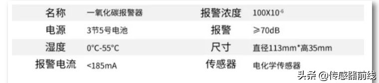 家用一氧化碳报警器电路图,一氧化碳报警器选择注意事项