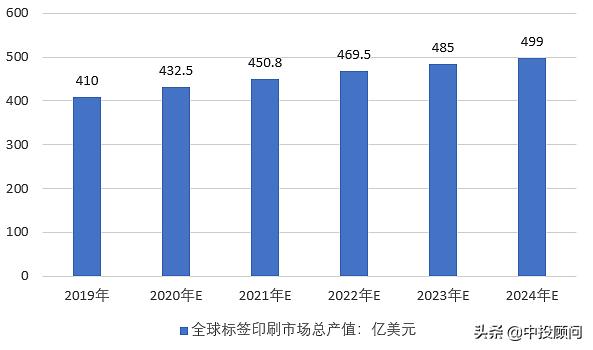 2024标签印刷业品牌影响力50强,标签印刷行业展会2024