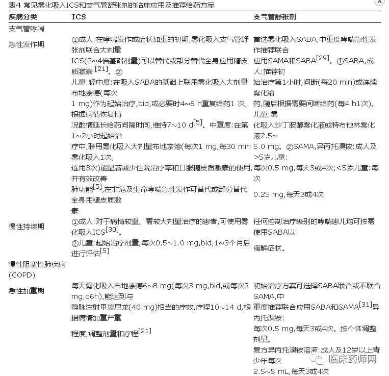 雾化吸入专家共识ppt,2023最新雾化吸入指南解读