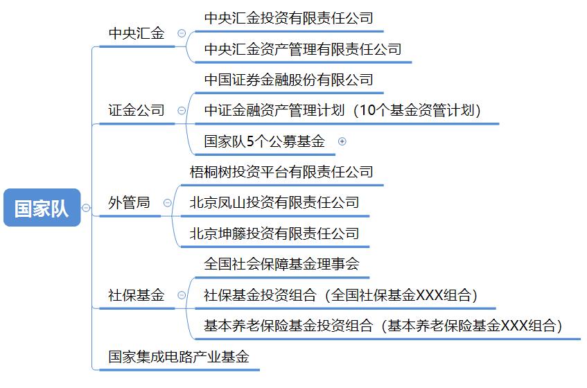 股市国家队三大主力,一图看懂十大游资排名