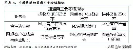 启示录经典之处,启示录的概论