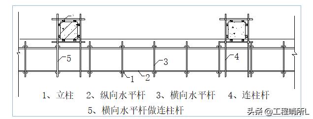 中建一局-悬挑式钢管脚手架专项施工方案(范本)