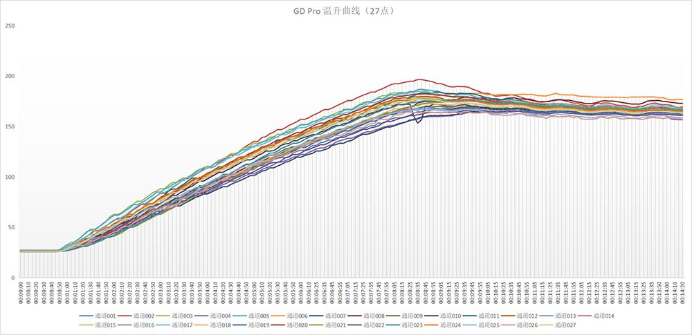 凯度蒸烤箱横向测评,凯度老板嵌入式蒸烤箱对比测评