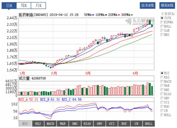 医药投资情报20190413