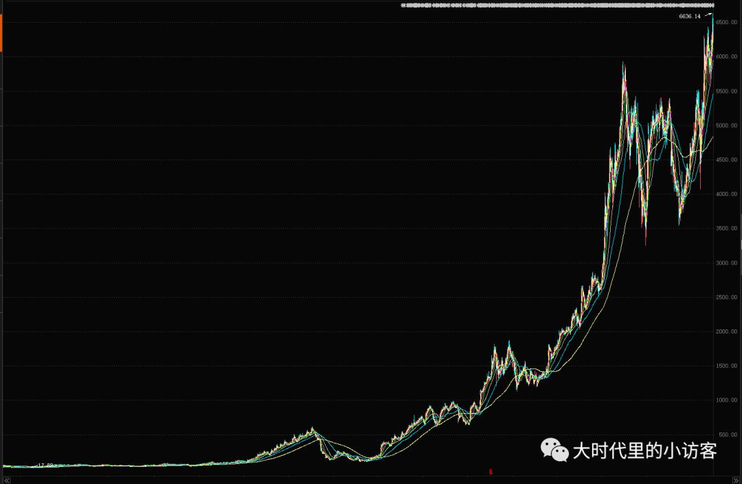 历史大牛股的超级秘密,历史大牛股有哪些