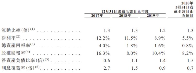 领地地产真实现状,领地集团上市