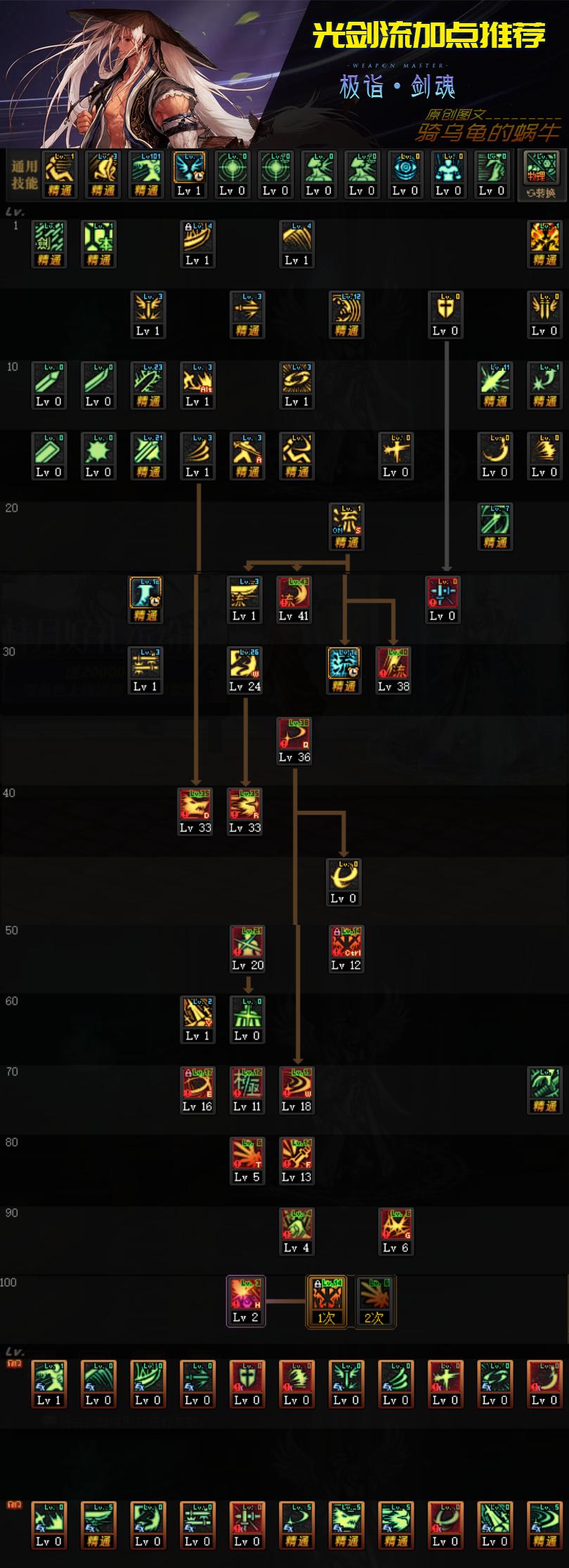 dnf剑神100级装备最强搭配,dnf剑神技能加点110级版本