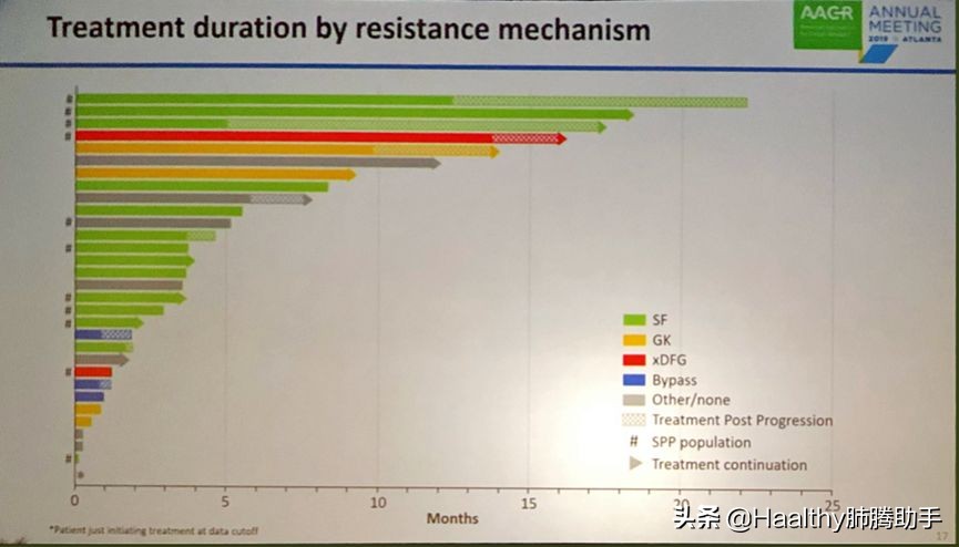 2020年最值得期待的靶向药来了,十大靶向药排名