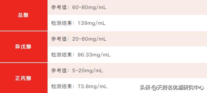 浓香型白酒入口有些酸味,怎么去除白酒中的酸味