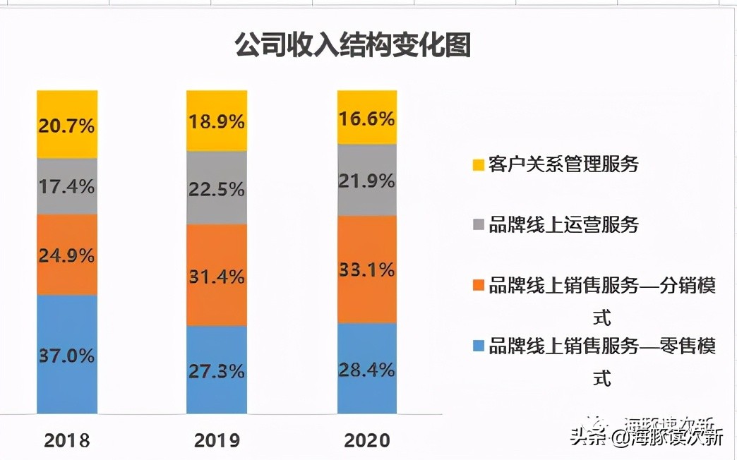 a股四家公司,a股四大机构