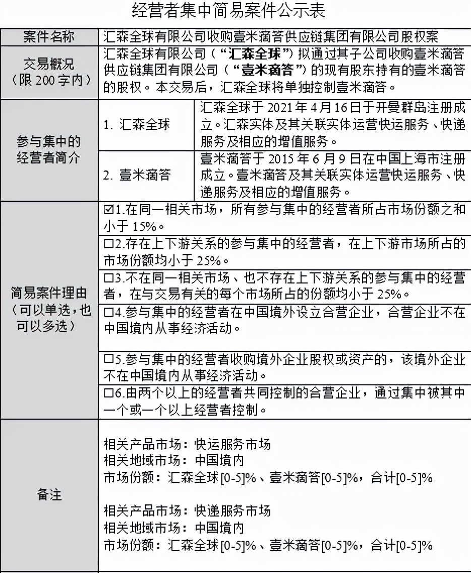 圆通速递壹米滴答汇森速运,壹米滴答与汇森融合
