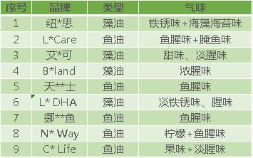 测评dha藻油,测评dha青少年吃什么牌子的好