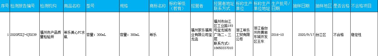 福州抽检食品不合格,福州食品抽检不合格最新