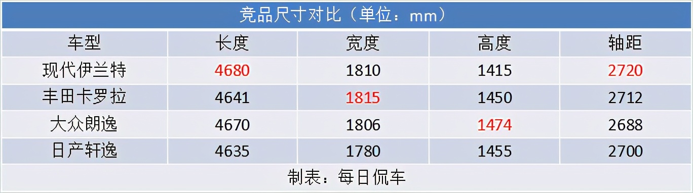 现代伊兰特驾驶质感,试驾第七代伊兰特1.4t百公里加速