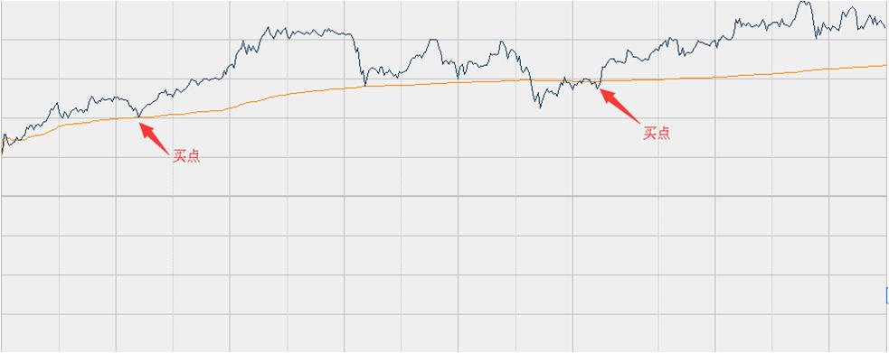 以期货交易为生的人,做期货交易的最高境界