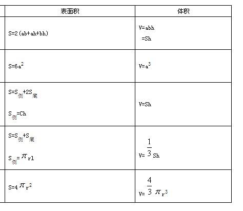 小学奥数全套免费,小学奥数五年级免费辅导