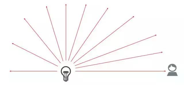 教你随时随地了解5g网络,用1秒让你了解周杰伦