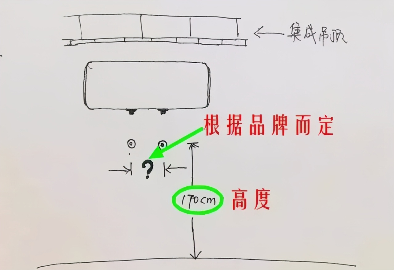 水电定位是图纸定位还是现场定位,装修水电定位应该谁做