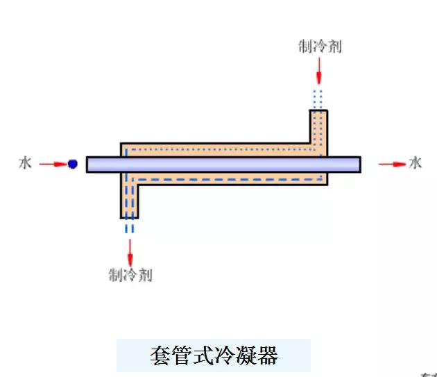 蒸发器和冷凝器原理,空调上蒸发器与冷凝器工作原理