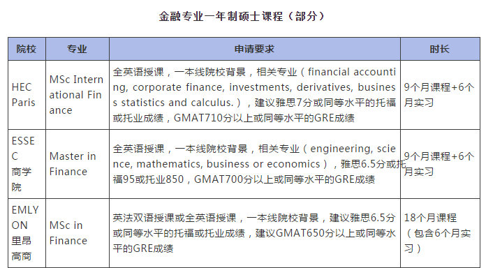 法国高等商学院读研究生费用,法国免学费的商学院硕士