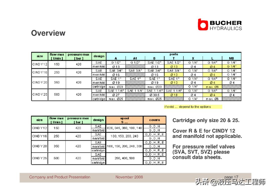 赫布学习理论,赫布