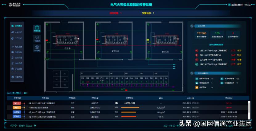 国网信通产业集团头条新闻,国网信通天津