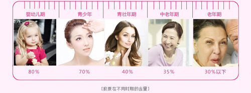 资生堂美肌胶原蛋白口服液,资生堂胶原蛋白口服饮