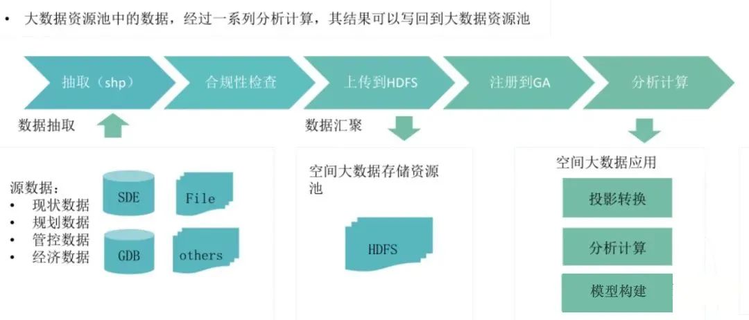 数据挖掘在国土空间规划中的作用,大数据引入国土空间的意义