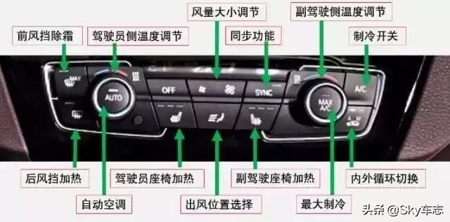 宝马的空调开关是哪个,宝马车的空调开关是哪个