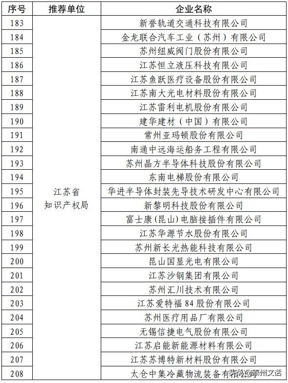 国家知识产权示范企业公示2023,国家知识产权示范企业含金量