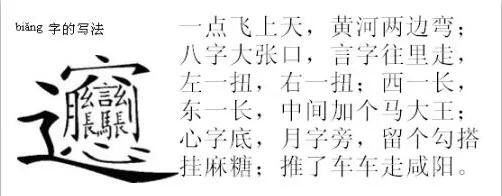 陕西biang面的写法,陕西面食biangbiang面招牌简笔画