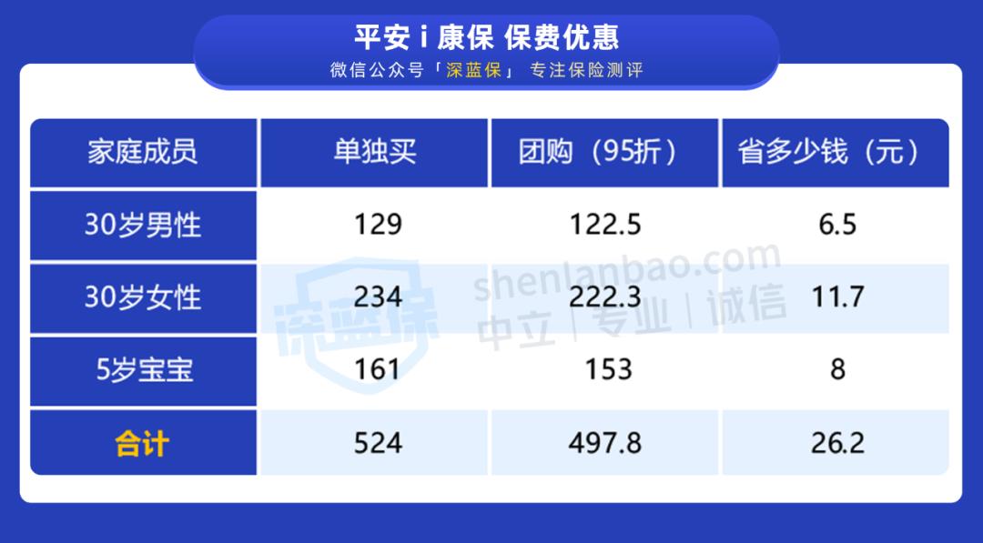 平安的哪一款重疾险产品最好,平安的寿险哪一款险好
