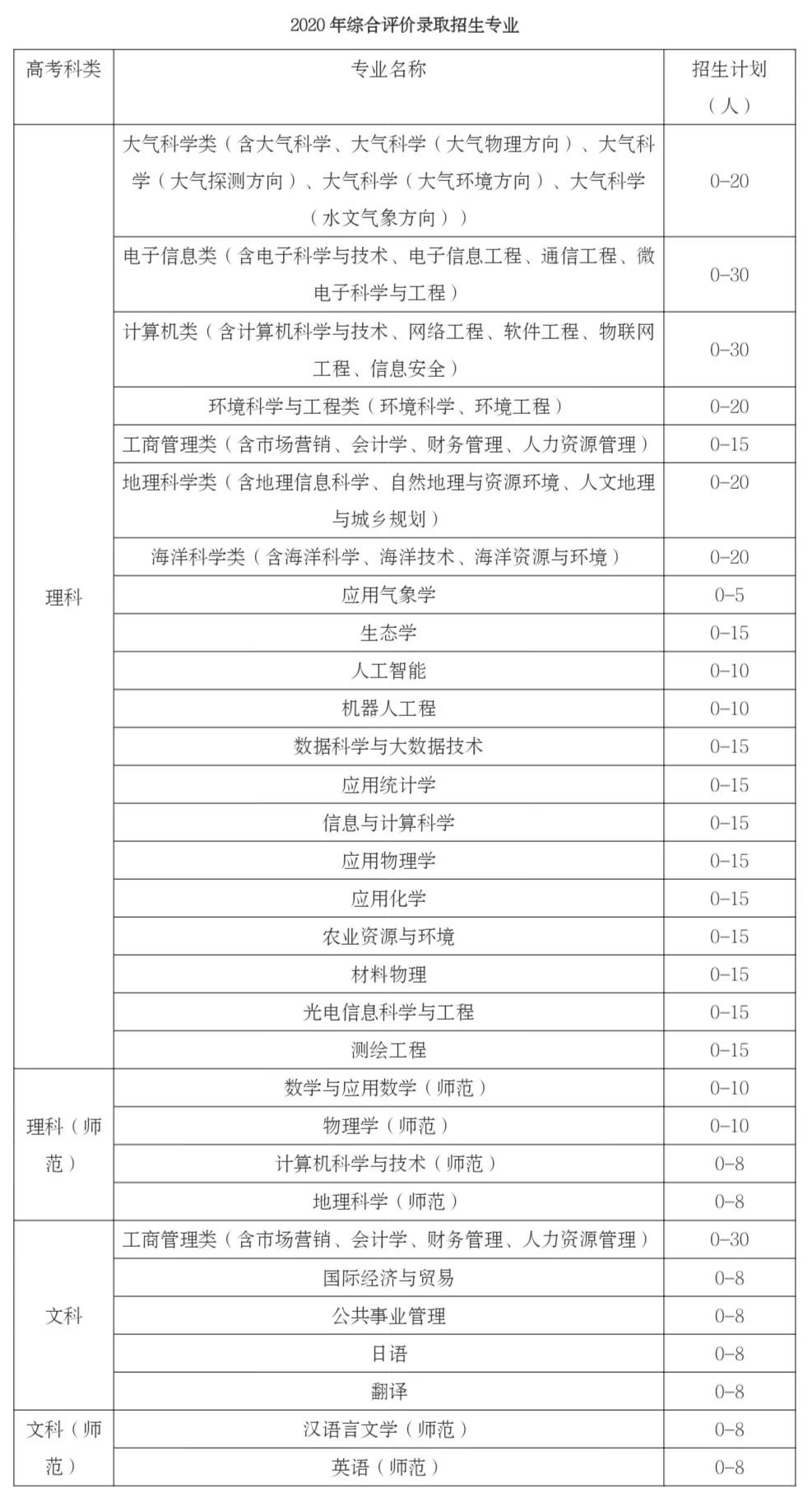 南京9所高校公布综合评价简章,南京各大学综合评价需要的条件