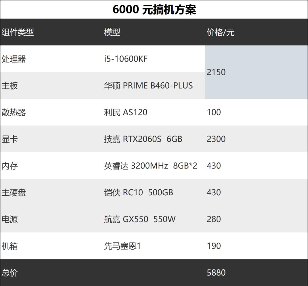 2019各大主流游戏所需电脑配置,2019年12月电脑一般打游戏配置