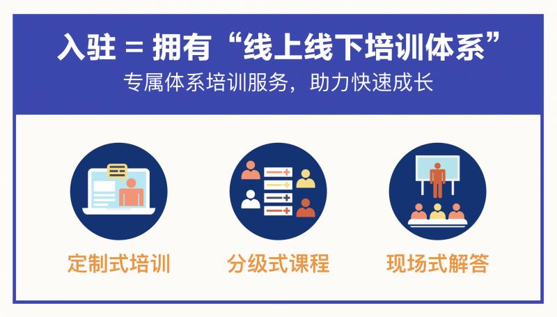 率先提出财富科技概念美信联邦iTrade全面赋能理财师