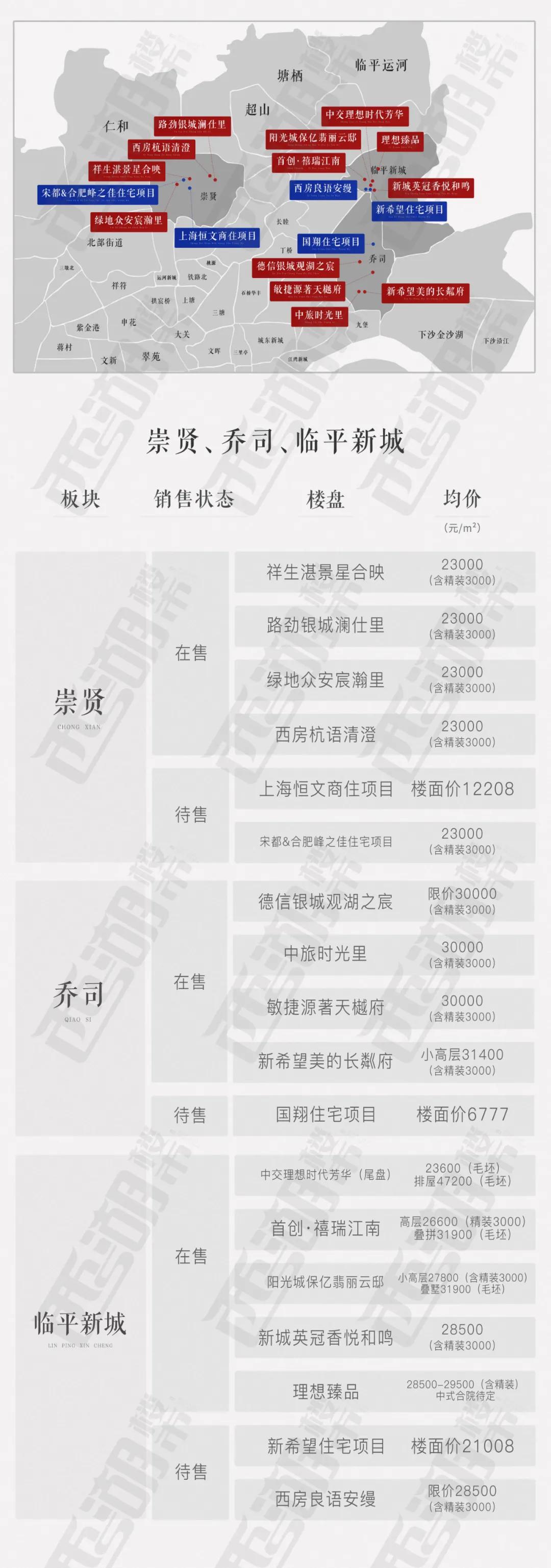 杭州余杭沿运河楼盘,杭州余杭买房哪个板块好