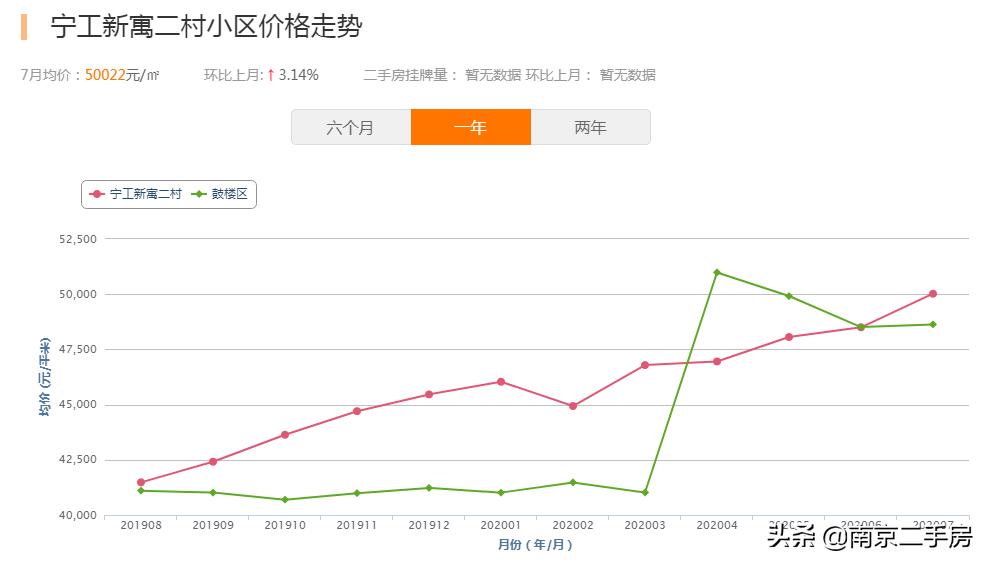 网红学区房升值空间,面临二手学区房涨价该怎么选择