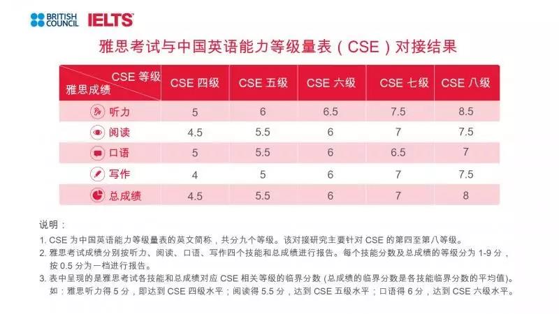 四六级与雅思托福换算,留学好用的同义替换软件