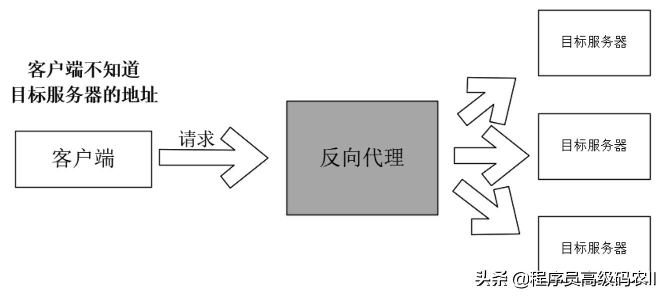 openresty比nginx更快吗,nginxopenresty灰度发布