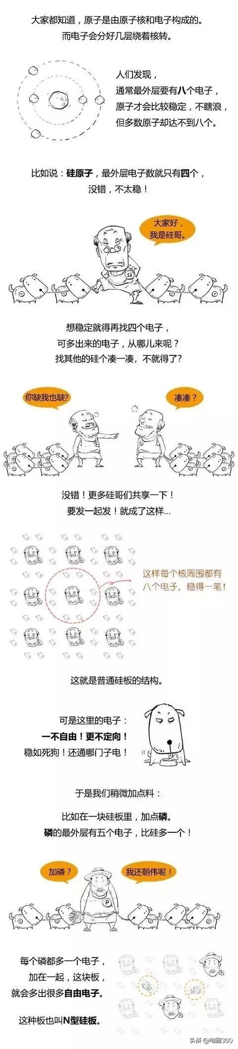 如此风骚的讲发电，你见过没有，我是第一次见