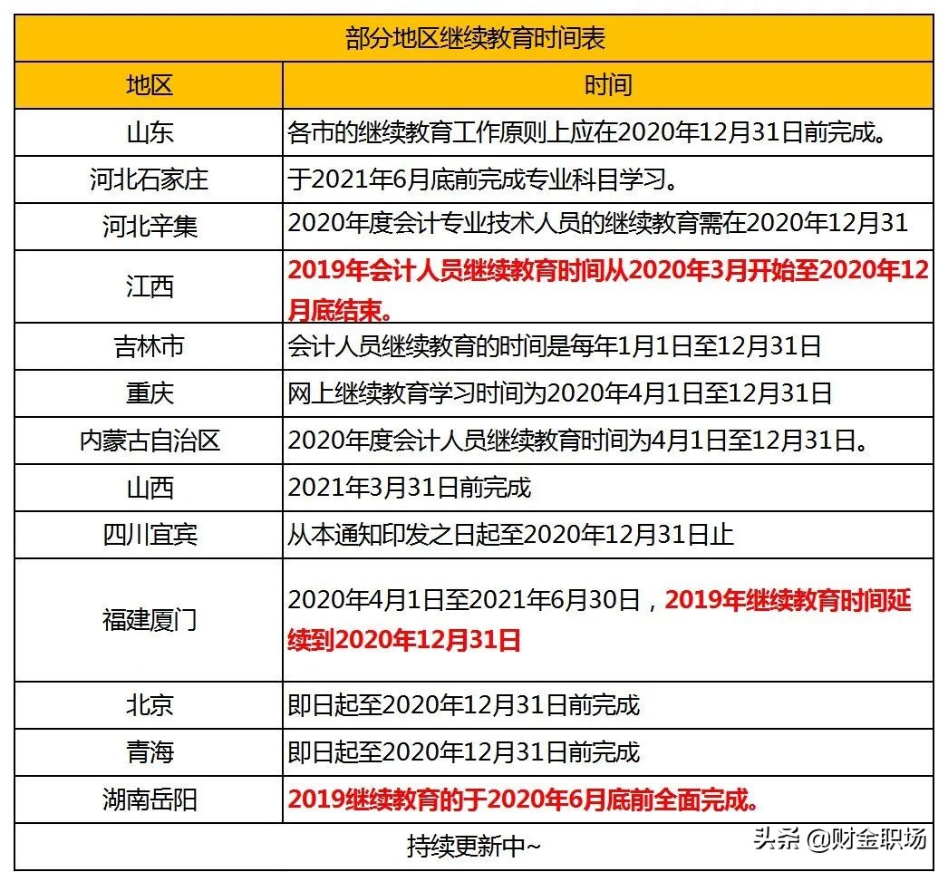 会计继续教育没过证书作废,未进行会计继续教育