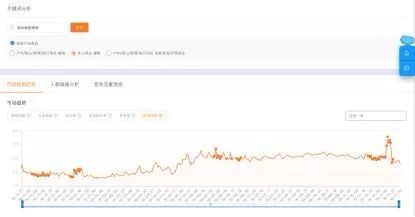 淘宝直通车低价卡位如何实现,直通车低价抢位技巧