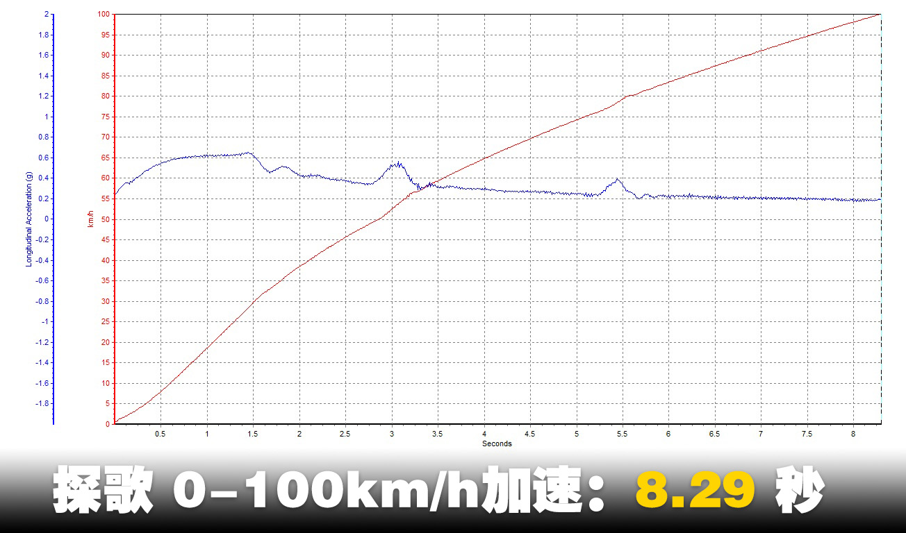 一汽大众探歌suv,大众suv探歌低配落地多少钱