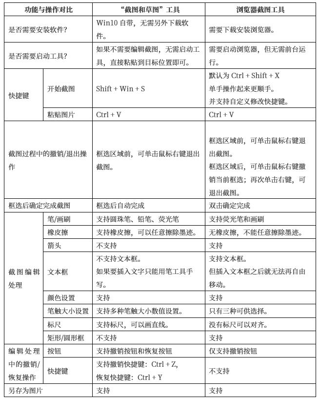 word图片批量裁剪,word文档如何裁剪截图