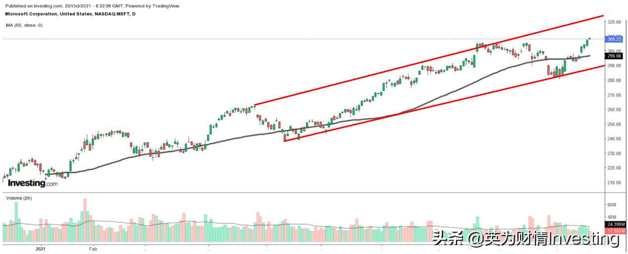 财报十大亮点解读,财报前瞻蔚来汽车
